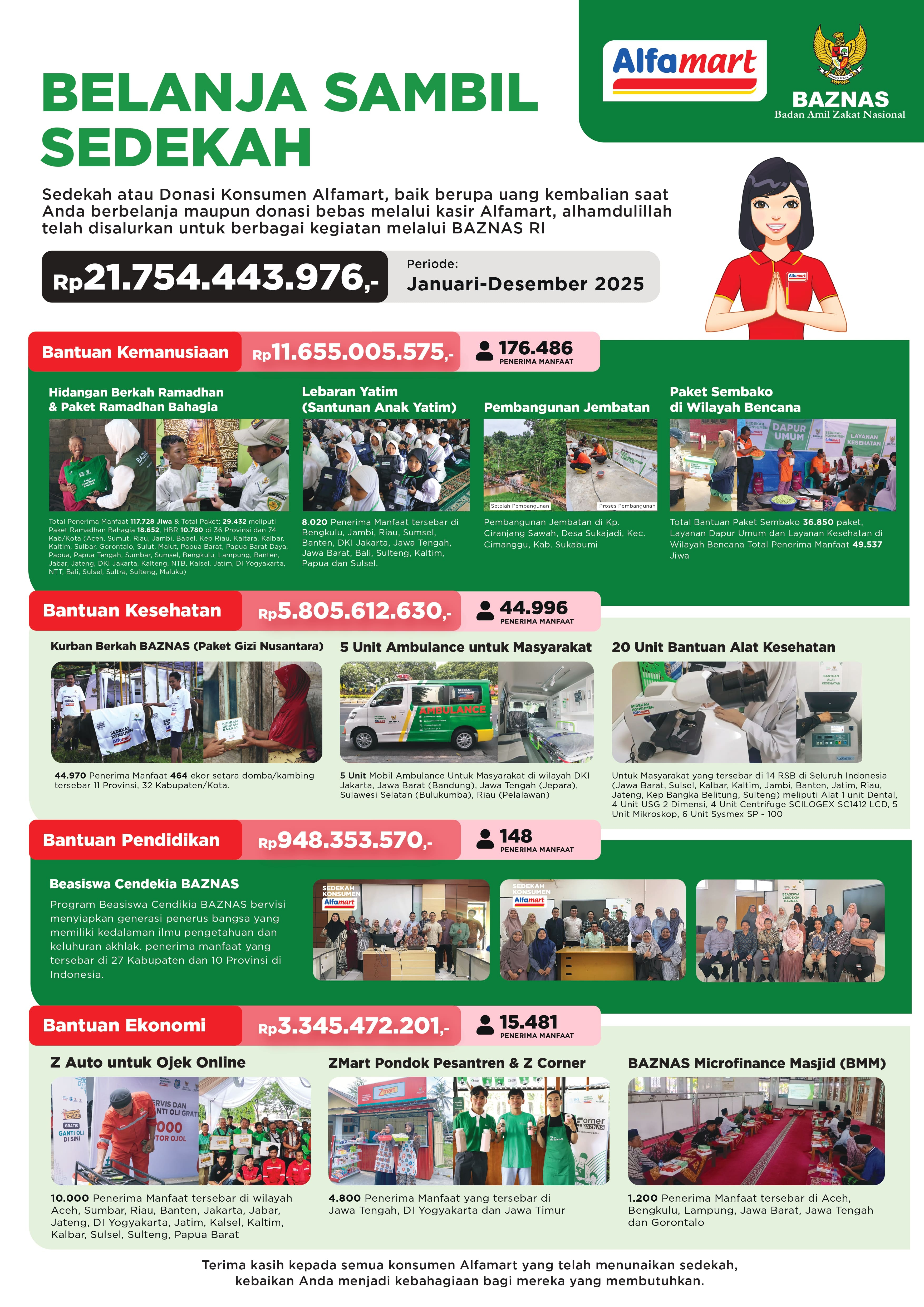 News Banner Laporan Penyaluran Sedekah Konsumen Januari - Desember 2025